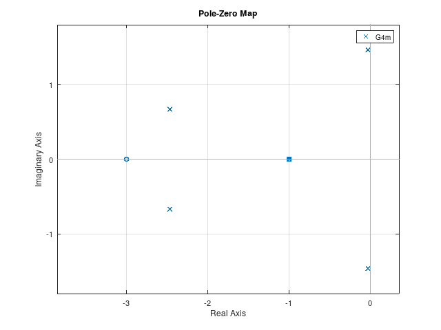 極位置(minrealで極零整理)