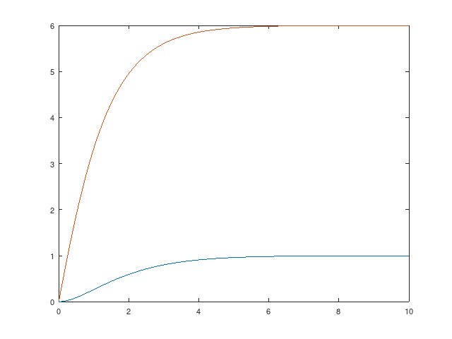 ステップ応答(重ね書き)