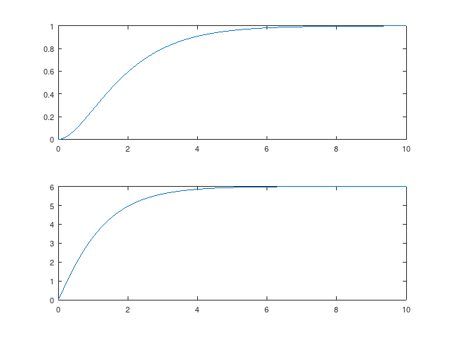 ステップ応答(window分割)