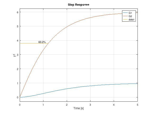 ステップ応答(文字挿入)